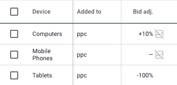 PPC Device Bid Adjustments