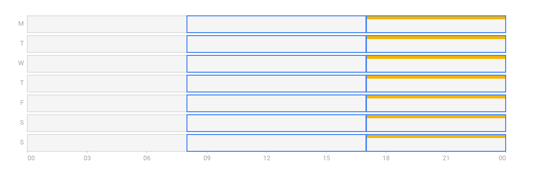 PPC Ad Schedule