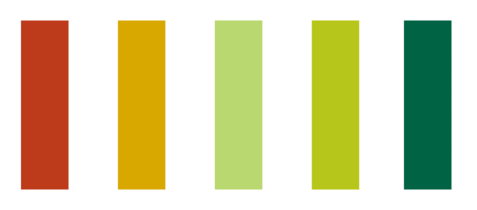 Topofthepage Organic Food Colour Palette