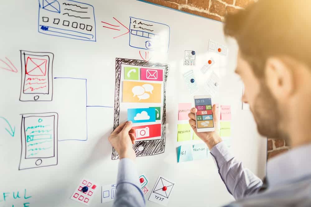 Why Web Design Is Important For Businesses Why Web Design Is Important For Businesses