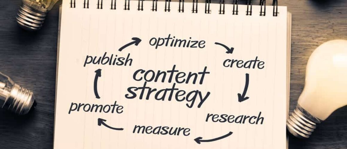 How to Build Social Media Into Your Content Marketing Processes