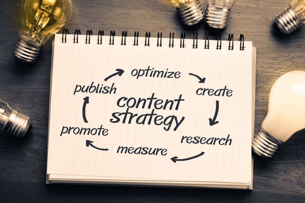 How you can include social media into your content marketing strategy