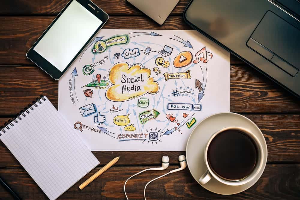 Social Media Marketing for Small Businesses Social Media Marketing for Small Businesses