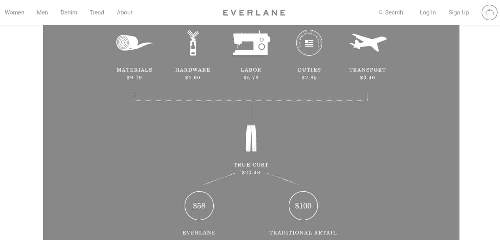 Everlane Website