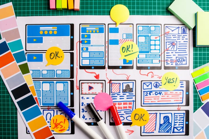 Top Practices For A Feature-Rich Website Top Practices For A Feature-Rich Website