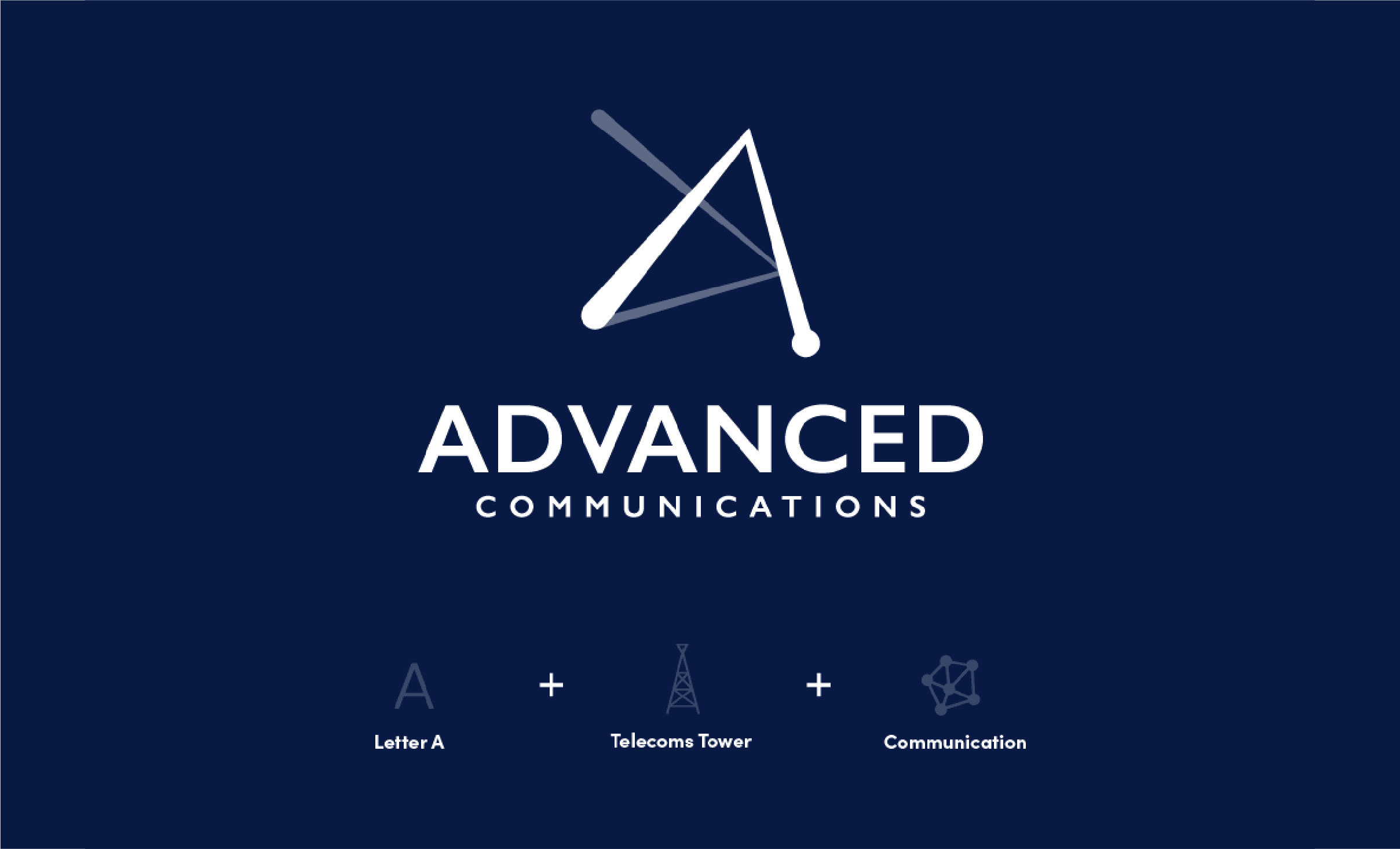 Advanced Communication – Using branding to level up the business game