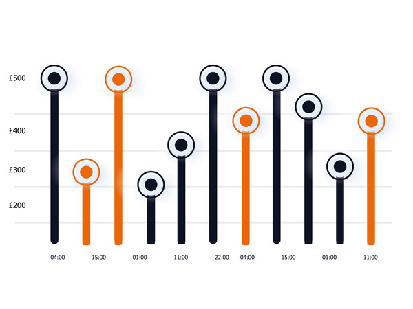 Bar chart showcasing website revenue over time.